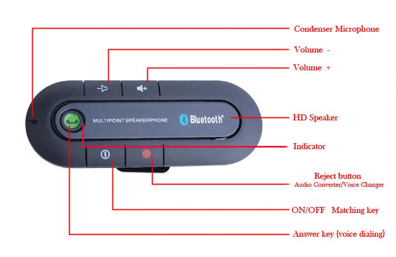 Wireless Multipoint Bluetooth Handsfree Car Kit Speakerphone - ecomstock